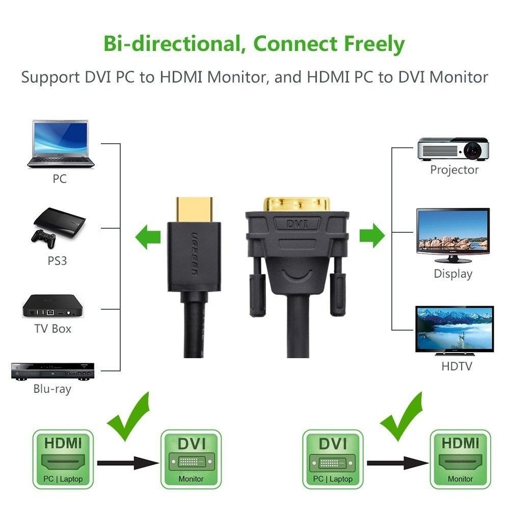 Cáp HDMI ra DVI 24+1  Dây DVI 24 +1 ra HDMI Ugreen