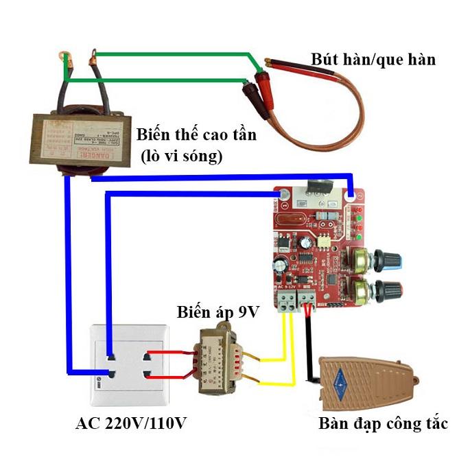 MẠCH TIMER ĐIỀU CHỈNH DÒNG VÀ ÁP MÁY HÀN PIN CÓ LED 41A