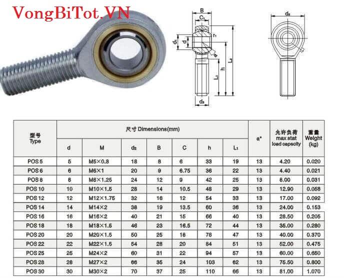 (5 chiếc) Vòng bi mắt trâu ren ngoài 12
