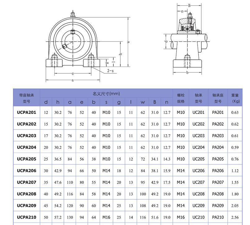 Gối đỡ vòng bi UCPA 204 - trục 20mm