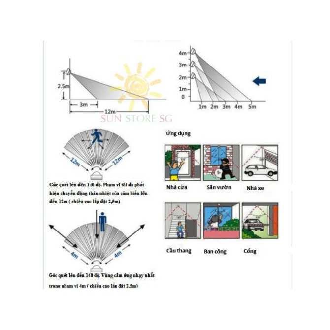 Thiết Bị Báo Trộm, Đèn LED Siêu Sáng  HD-Vision 06, Đèn Sân Vườn Đẹp - Nhà thông minh, đèn cảm biến tự động, tiết kiệm 70% lượng tiêu thụ điện + Tặng cảm biến đa năng