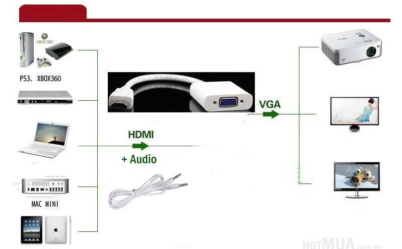 Cáp chuyển đổi HDMI sang VGA Audio có âm thanh