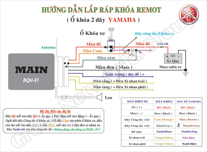 Khóa chống trộm xe máy cao cấp GreenNetworks