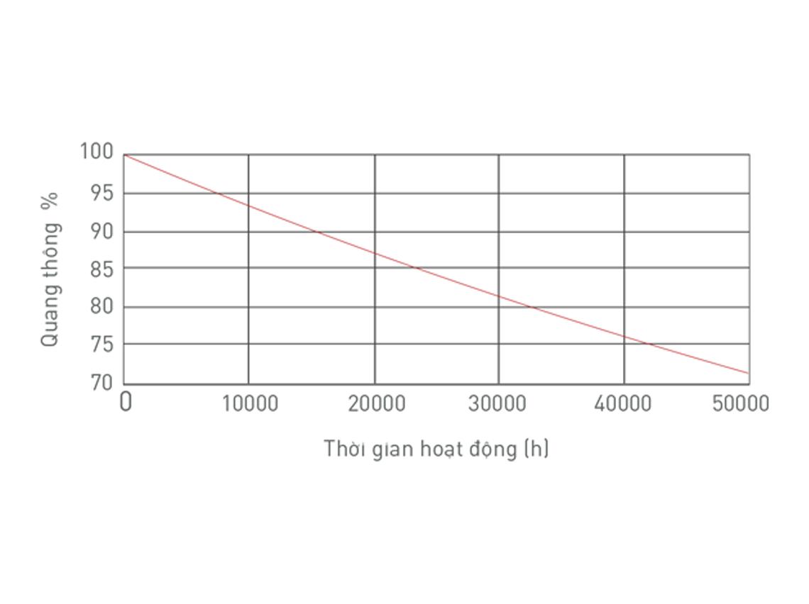 Đèn LED Panel Tấm 600x600  MPL081-048WS658LB6/MPL081-048WS658LB6/MPL081-048WS658LB6