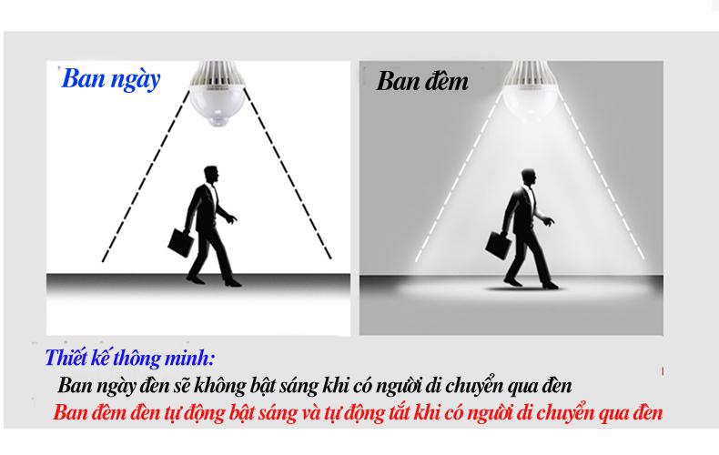Bộ 03 Đèn Led siêu sáng cảm biến chuyển động