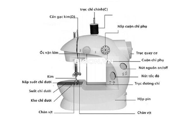 Máy May Để Bàn Mini Sewing Machine SM-202A