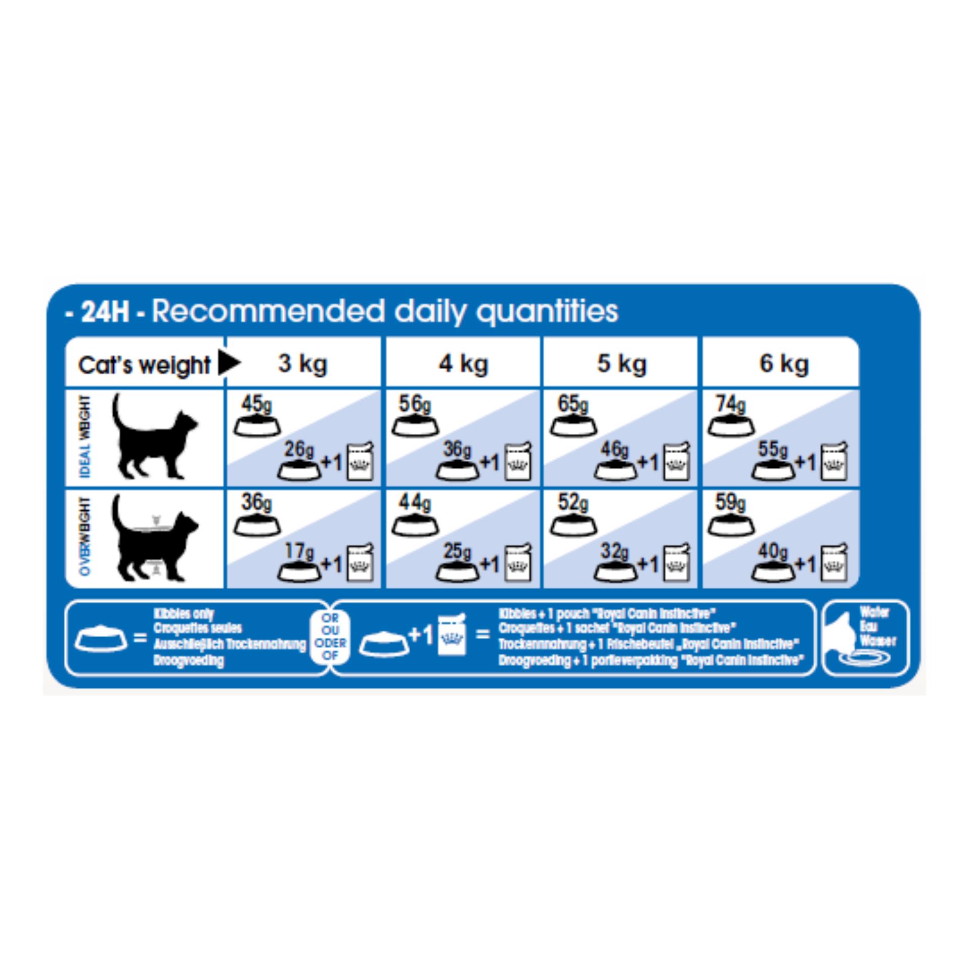 Thức ăn cho mèo Royal Canin Indoor 2kg