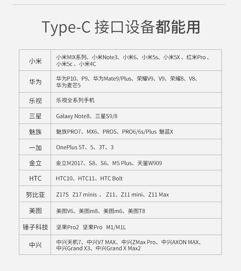 Cáp sạc Pisen Type C cho Samsung Galaxy Note 8
