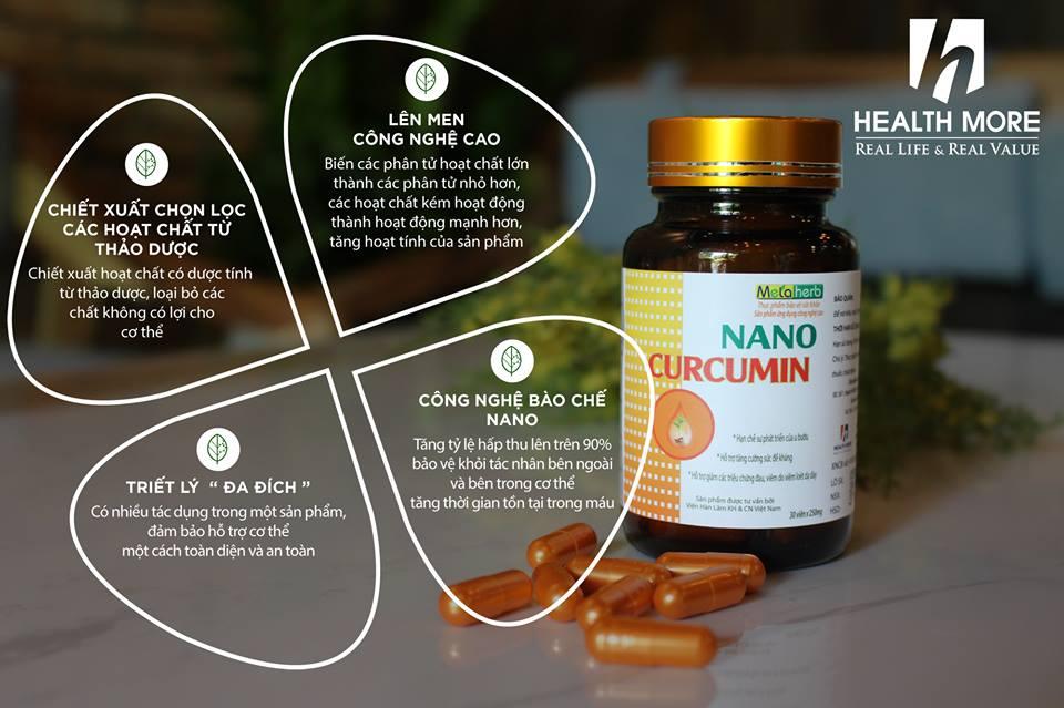 Nano Curcumin Nghệ Viện Hàn Lâm Khoa Hoc CN