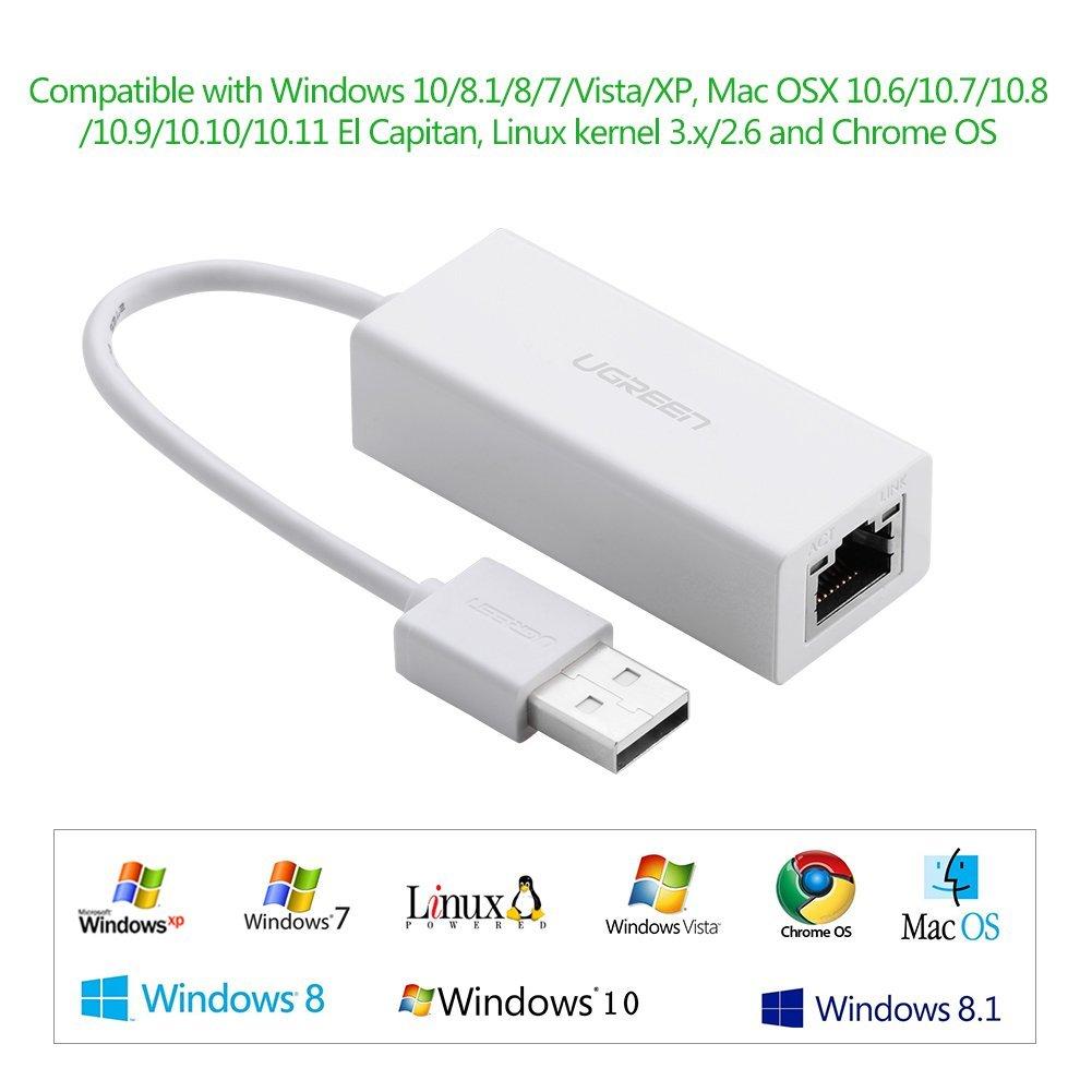 USB to LAN (Megabit) chất lượng tốt Ugreen 20253