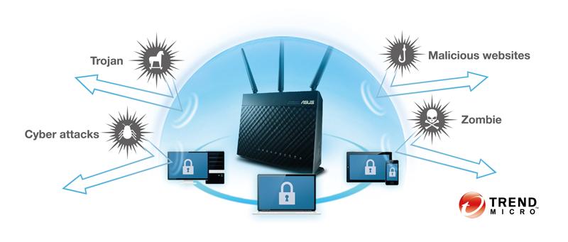 Bộ phát wifi ASUS RT-AC68U