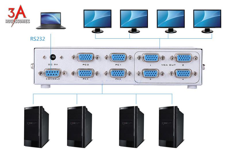Bộ chia màn hình VGA 1 vào 4 ra