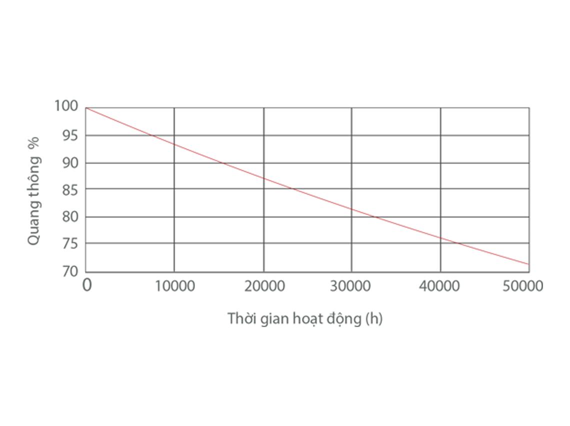 Đèn LED Thanh Âm (2420x90x35) MLL564-072WS658LB6/MLL564-072WS408LB6/MLL564-072WS278LB6