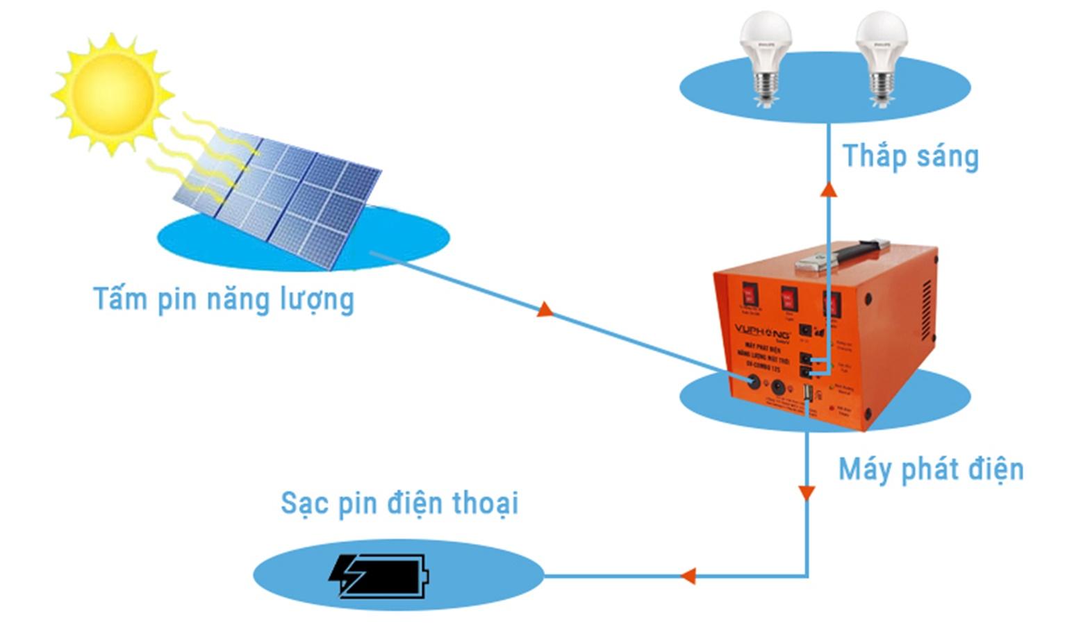 Máy phát điện Năng lượng mặt trời SolarV Combo 6S (màu cam)