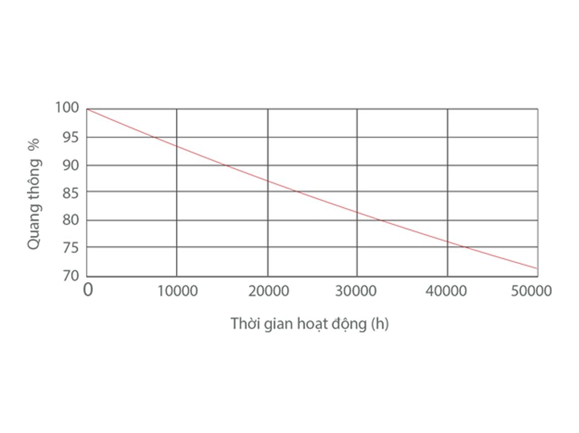 Đèn LED Thanh Treo (2400x55x75) MLL494-072WS658LB6/MLL494-072WS408LB6/MLL494-072WS278LB6