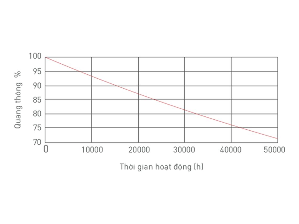 Đèn LED Tube T8 20W/1m2 MTL032-020HS658LB7/MTL032-020HS408LB7/MTL032-020HS278LB7