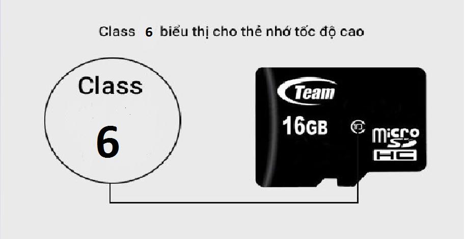 Thẻ nhớ Micro SDHC 16 Class 6
