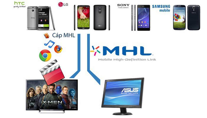 Cáp chuyển đổi MHL 11 pin Micro USB to HDMI Media adapter