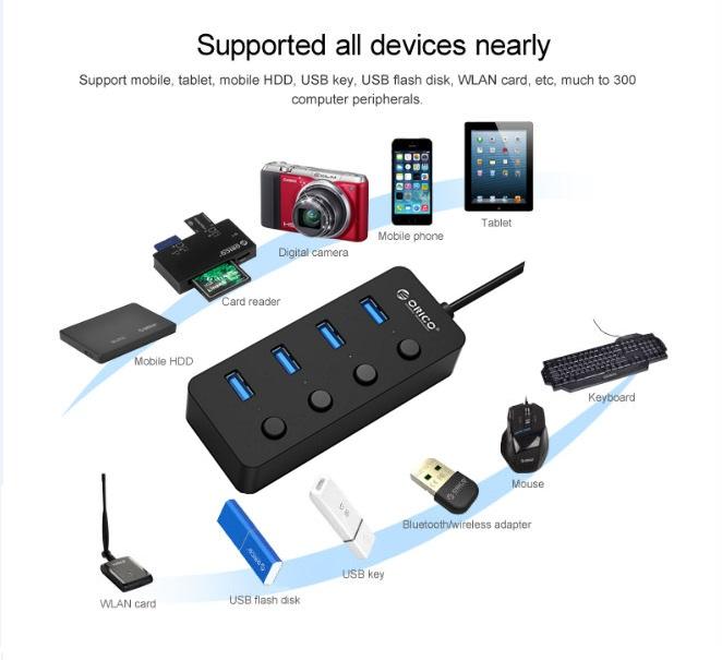 Bộ chia USB 1–4 PORT ORICO W9PH4 đen