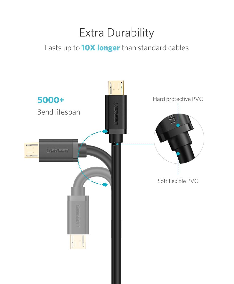 Cáp Micro USB 2.0 sang USB mạ vàng Ugreen 10834 0.25M (Cáp sạc Android) (Đen)