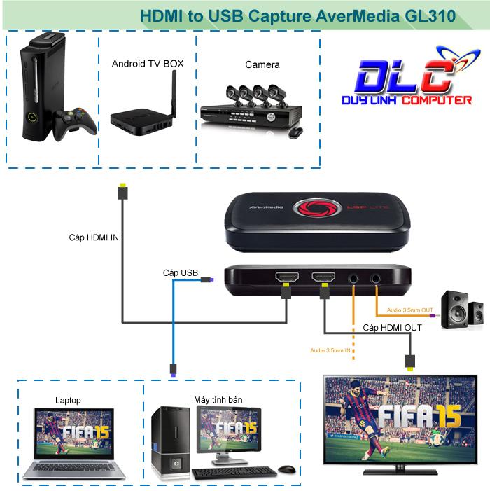 Card Ghi hình HDMI  Avermedia GL310