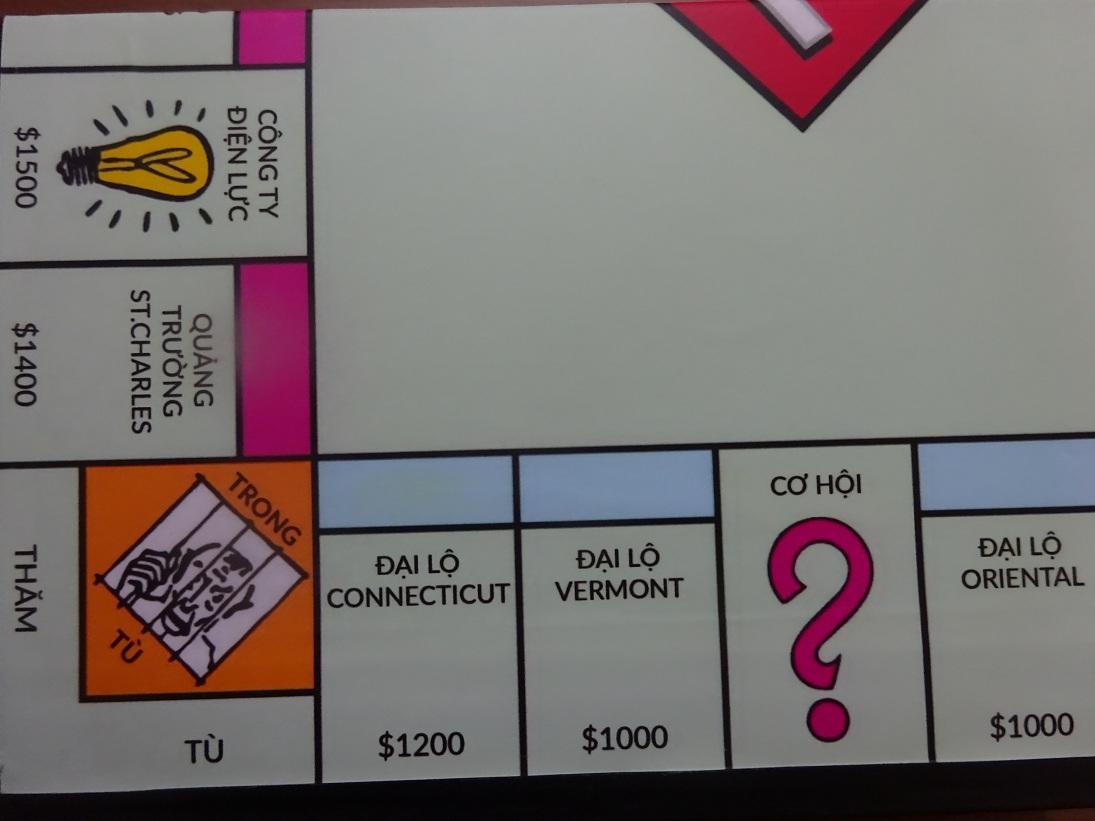 MONOPOLY CƠ BẢN VIỆT HÓA