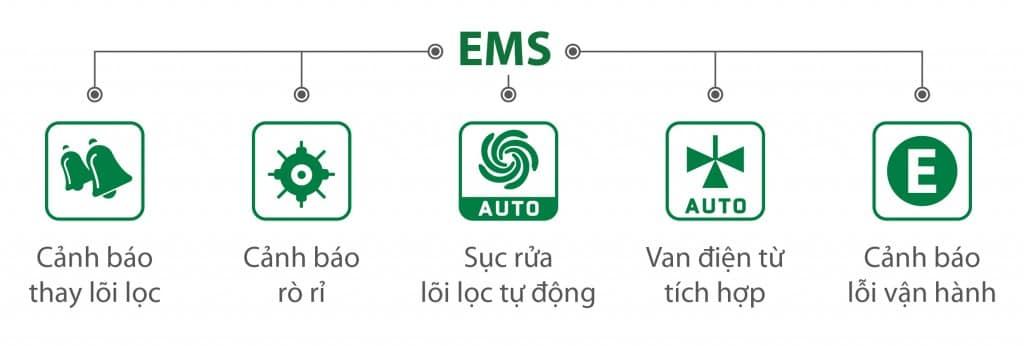 [Trả góp 0%]Máy lọc nước RO A.O.Smith AR75-A-S2 (Vòi điện tử)