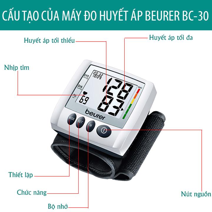 (GIÁ Hủy Diệt)  Máy Đo Huyết Áp Cổ Tay Beurer BC30