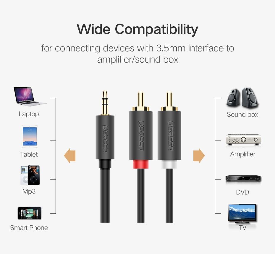 Dây loa Audio 3.5 ra 2 đầu AV Hoa Sen Ugreen 10513 (5m)