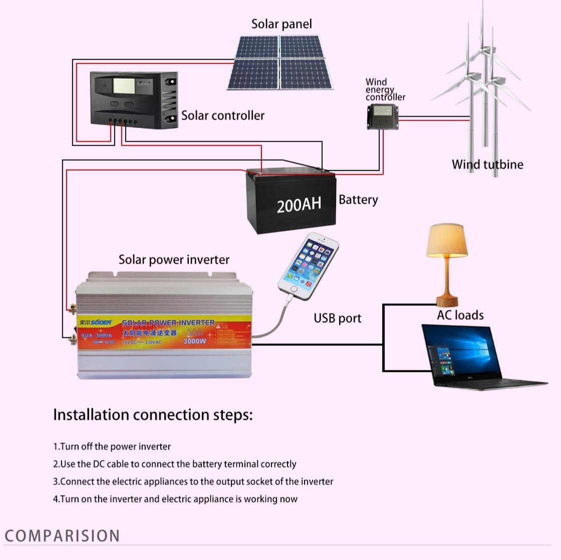 Kích điện 12v lên 220v công suất 3000w