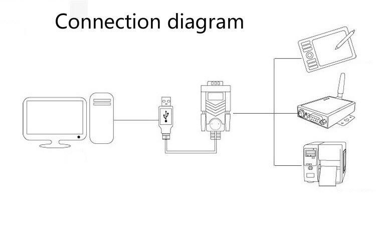 Cáp chuyển đổi USB sang Com RS232 âm Dtech DT-5002B