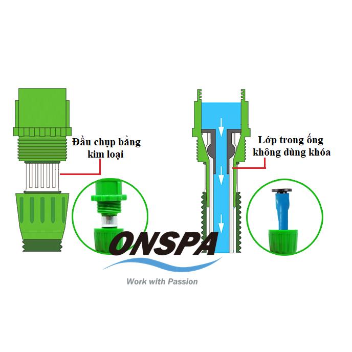 Bộ tưới cây thông minh 3rd Generation Onspa 10m (Xanh)
