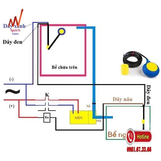Công tắc phao bơm KW-M15 2M
