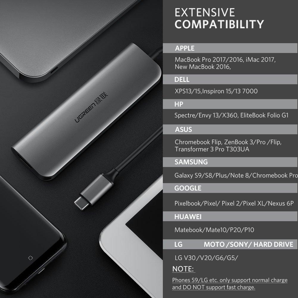 Cáp USB type-C sang HDMI/ Hub USB 3.0 hỗ trợ sạc Ugreen 50209