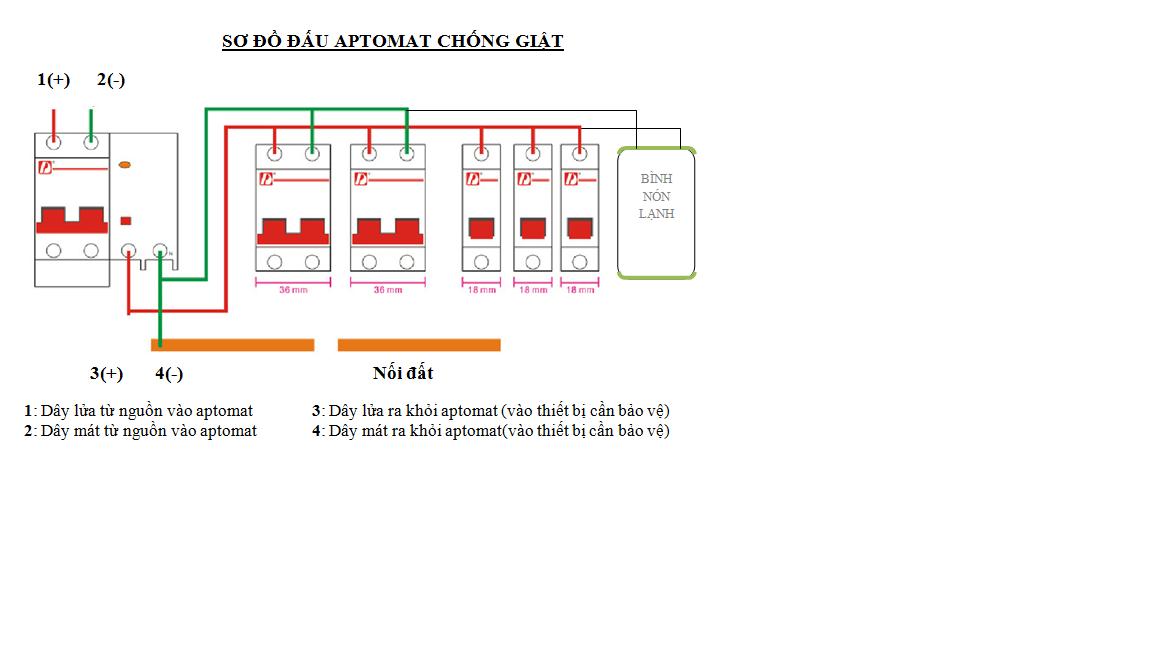 Aptomat chống giật 2P 32A