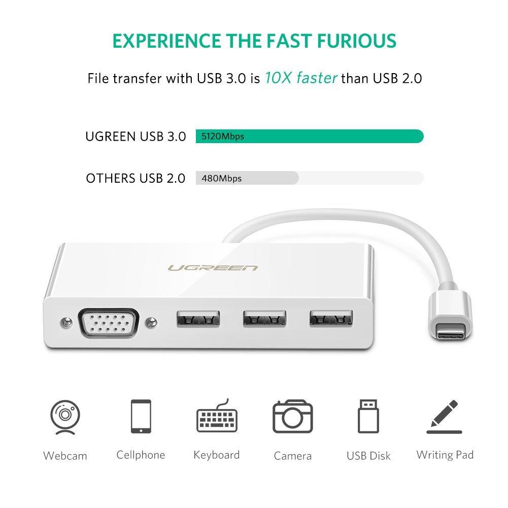Cáp chuyển USB Type C to VGA, Hub USB 3.0 cao cấp Ugreen 40375