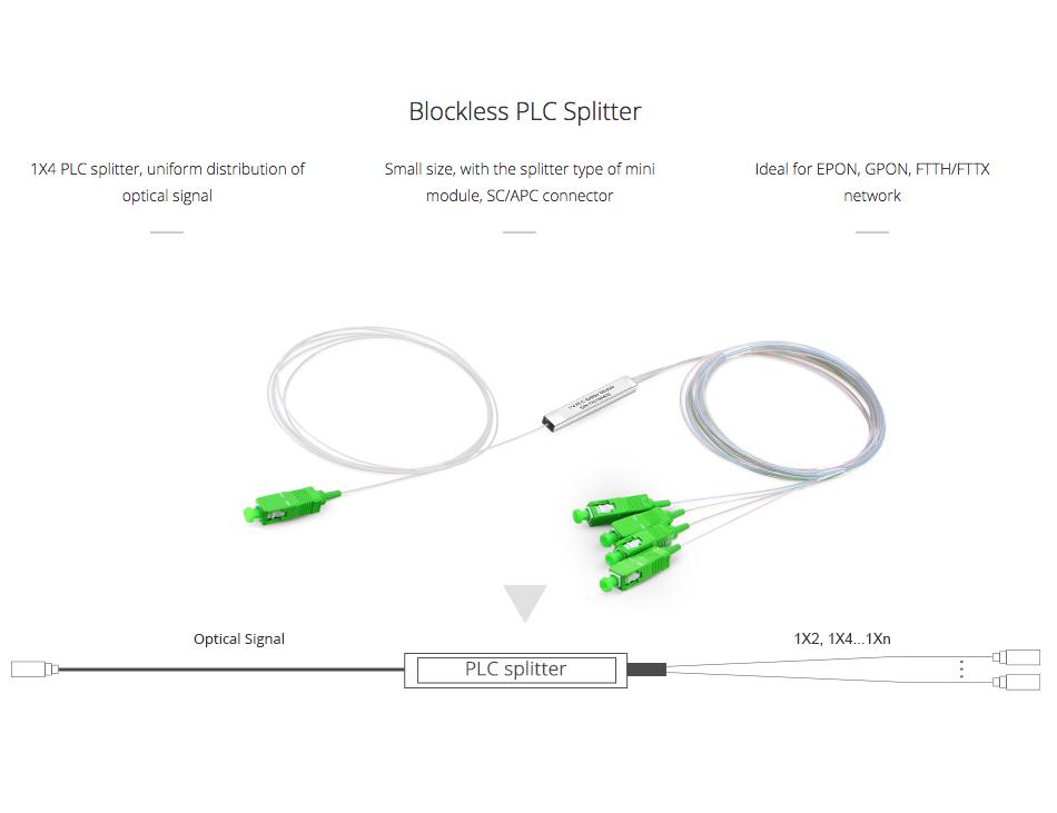 Bộ chia quang PLC Splitter 1x4 SC/APC phi 0.9mm dài 1M