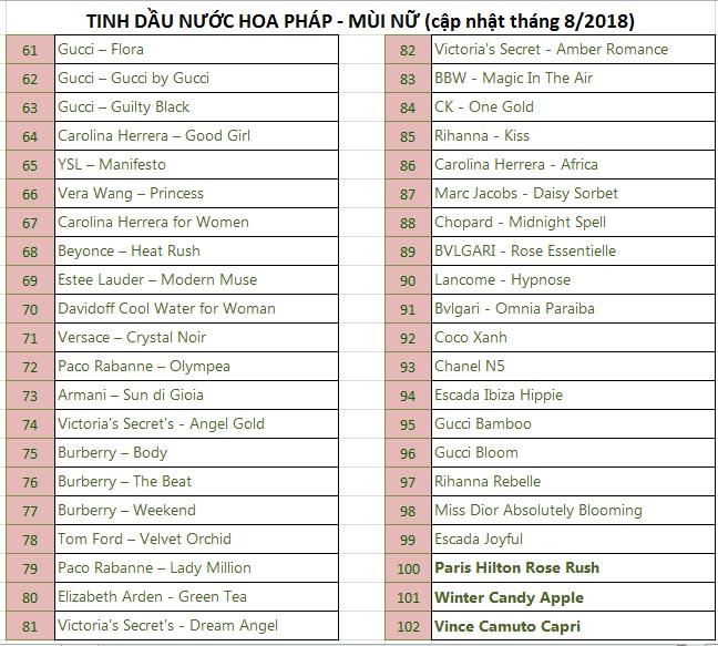 [HCM](Combo 5 lăn tuỳ chọn) Tinh dầu nước hoa pháp