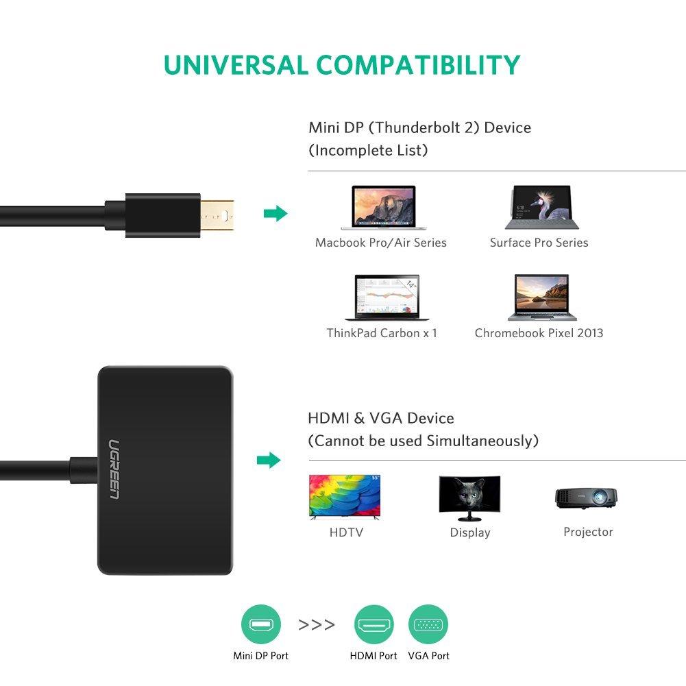Bộ chuyển Mini Displayport to VGA/HDMI Adapter Ugreen (Trắng)