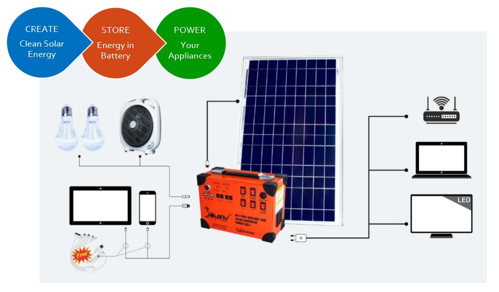 Máy Phát Điện Mặt Trời Lithium COMBO 70LS