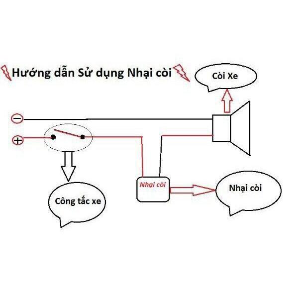Chíp nhại còi kêu dồn dập
