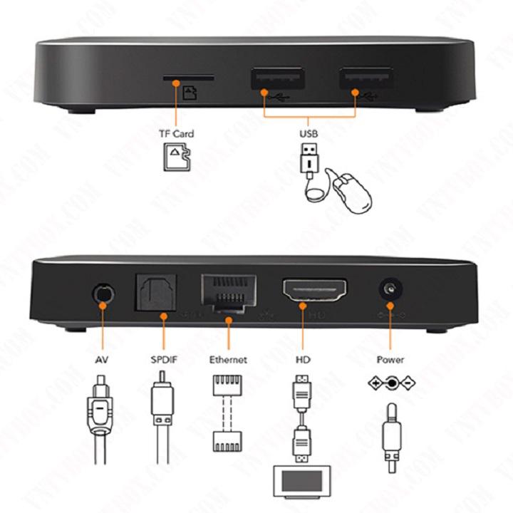 Android TV box TX3 Mini  2G Ram  16G rom có cổng quang