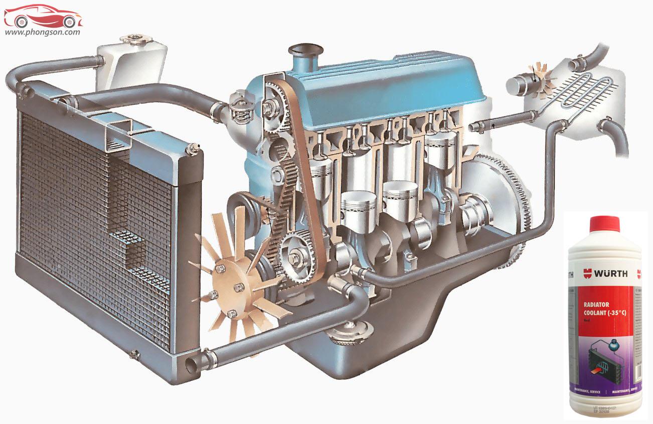 Nước làm mát động cơ Wurth Radiator Coolant 1L (đỏ)