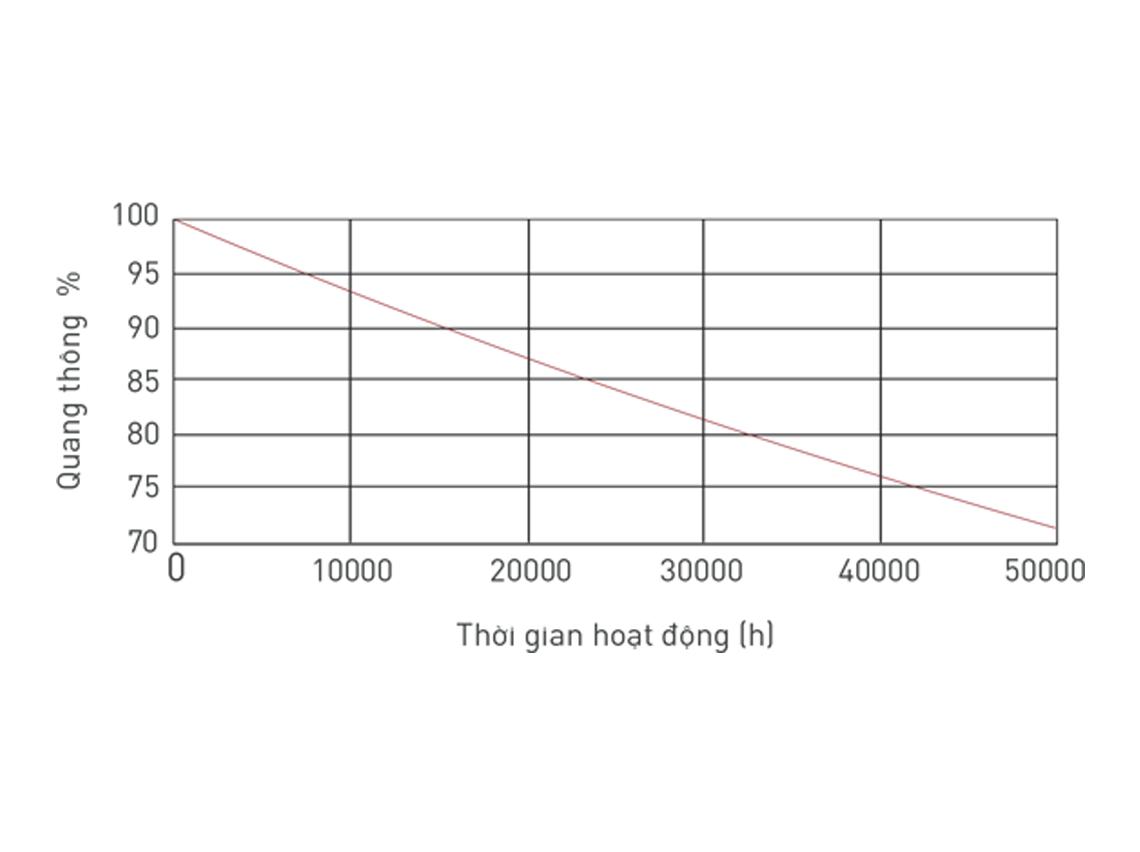 Đèn LED Pha MFL602-030WS578LG5/MFL602-030WS408LG5/MFL602-030WS278LG5