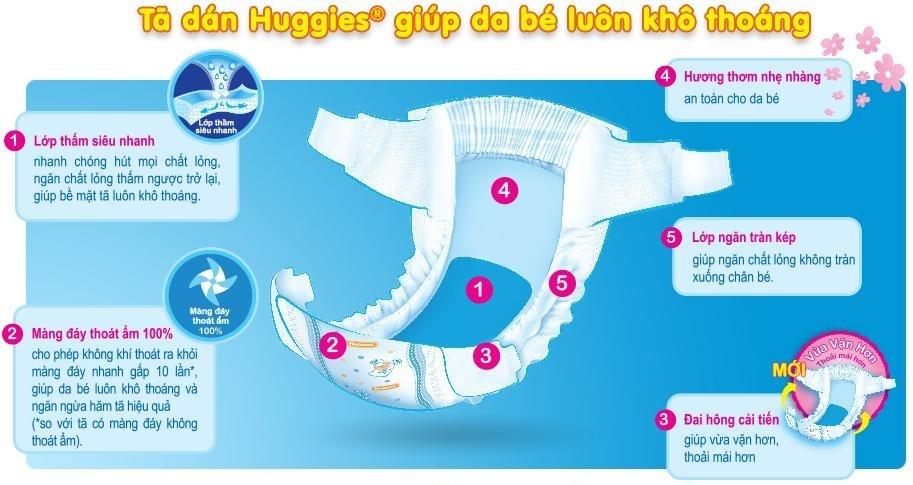 Tã/Bỉm Dán Huggies size M 48 miếng (dành cho bé từ 06 - 11 kg)