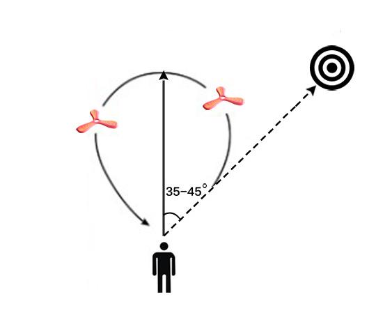 Boomerang 3 cánh V.4 (Màu Xanh Dương)