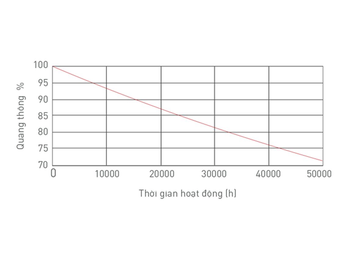 Đèn LED Panel Tấm 600x600  MPL081-036WS658LB6/MPL081-036WS408LB6/MPL081-036WS278LB6