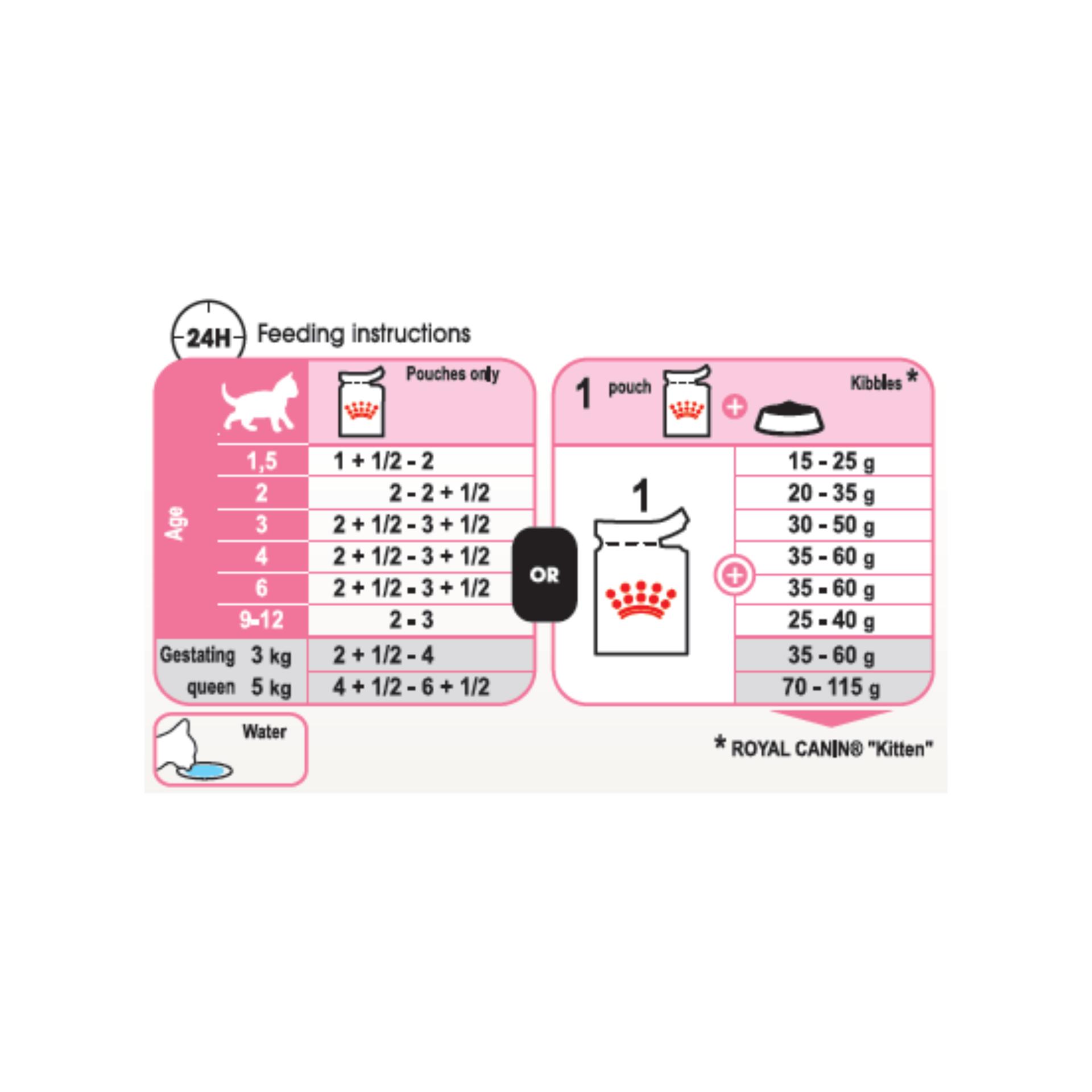 Thức ăn cho mèo con Royal Canin Kitten 400g