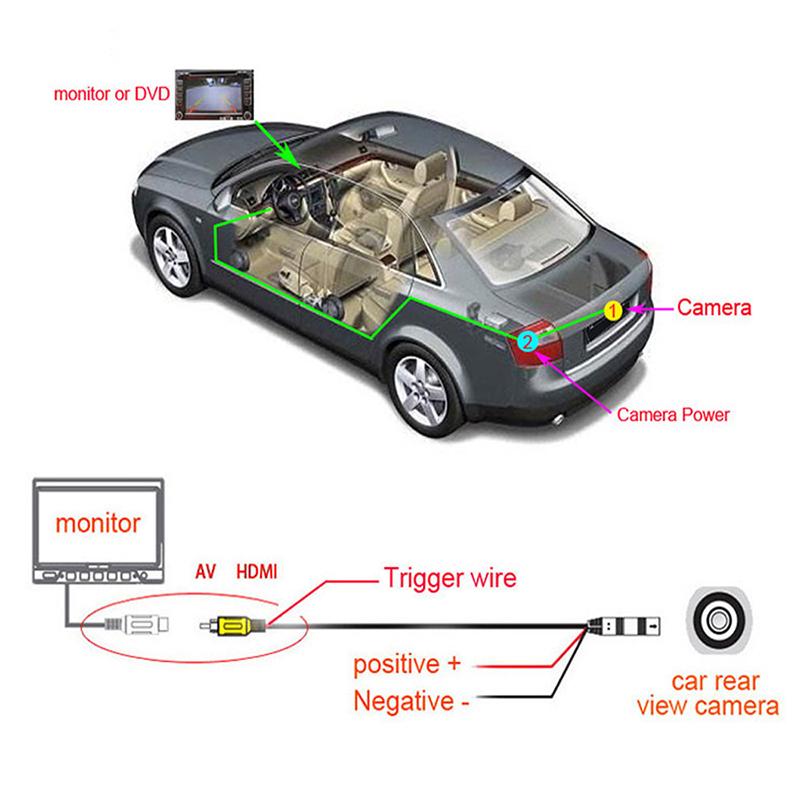 Camera lùi xe CCD sensor Full HD cao cấp hỗ trợ lùi xe Car Rear View Camera