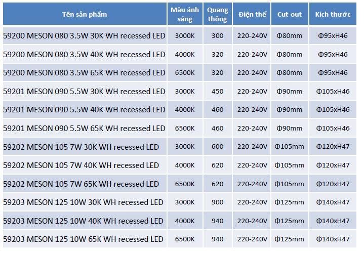 Bộ 6 đèn Philips LED Downlight âm trần 59202 7W (Trắng, Vàng)